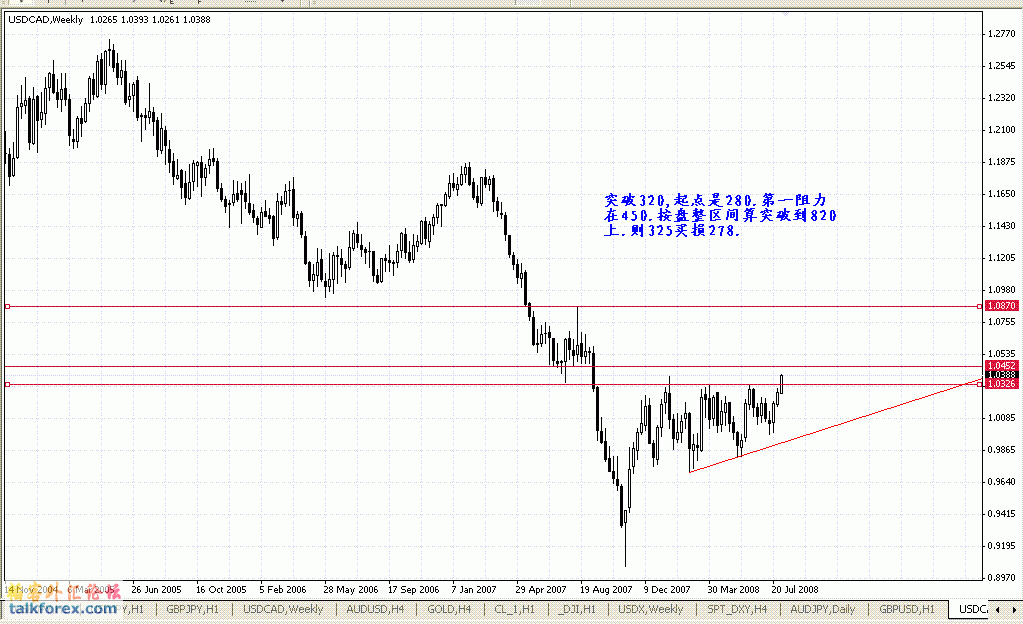 CAD.GIF