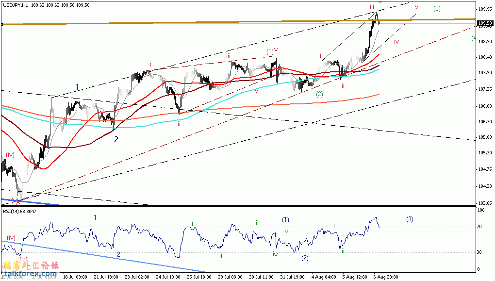 usdjpy2.gif