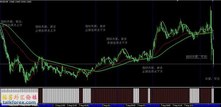 顺势短线系统图-1.JPG