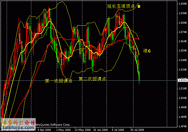 eur0808_五浪延长浪2.gif