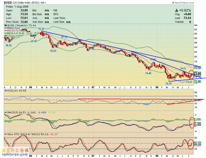 usdx w 080801.GIF