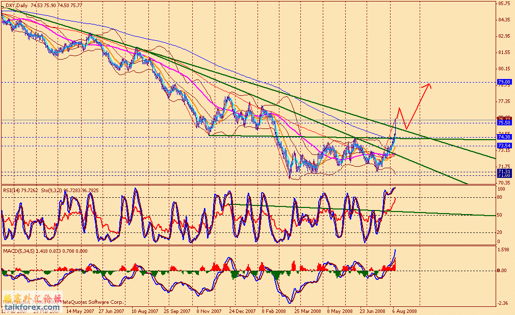 usdx d1 080808.gif