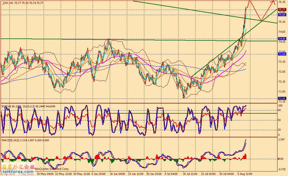 usdx 4h1 080808.gif