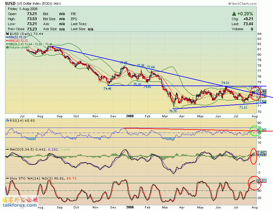usdx d 080801.GIF