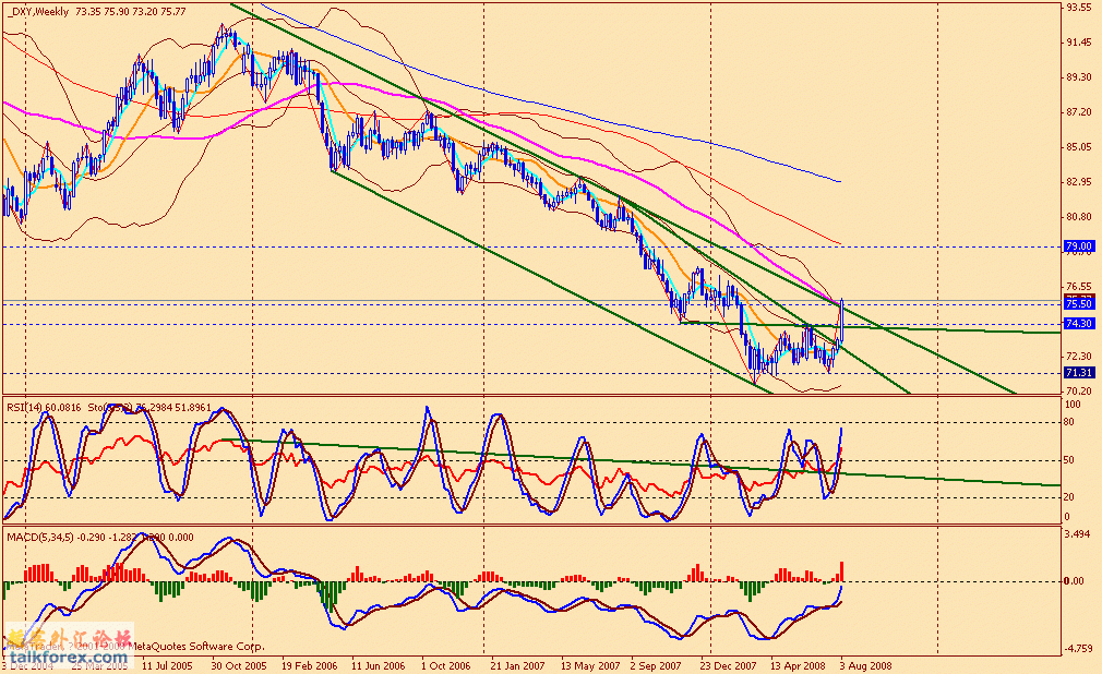 usdx w 080808.gif