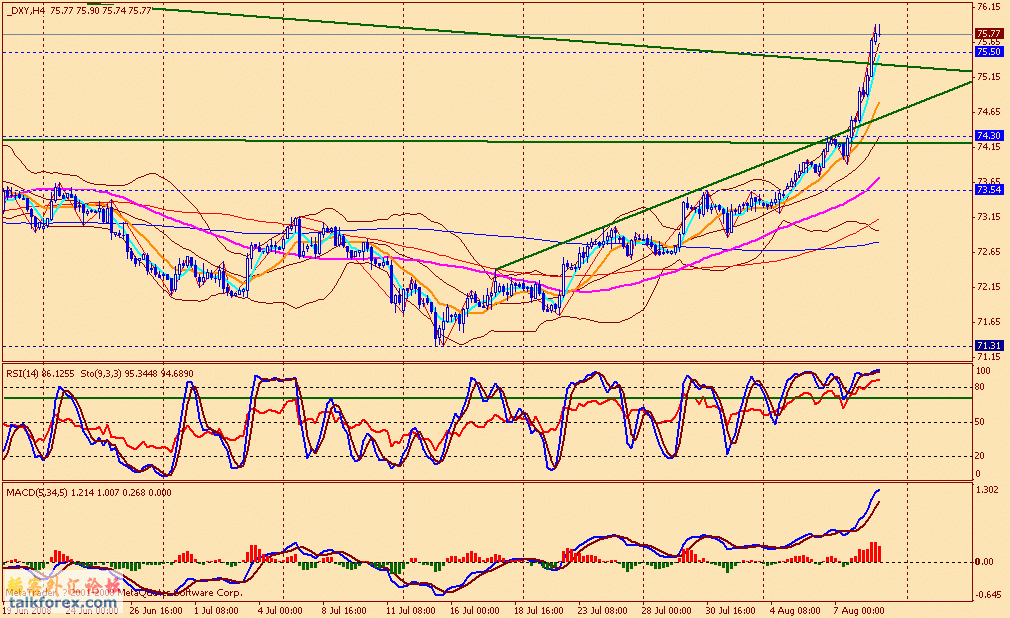 usdx 4h 080808.gif