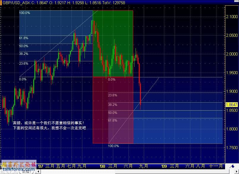 英镑周图分析20080816.jpg