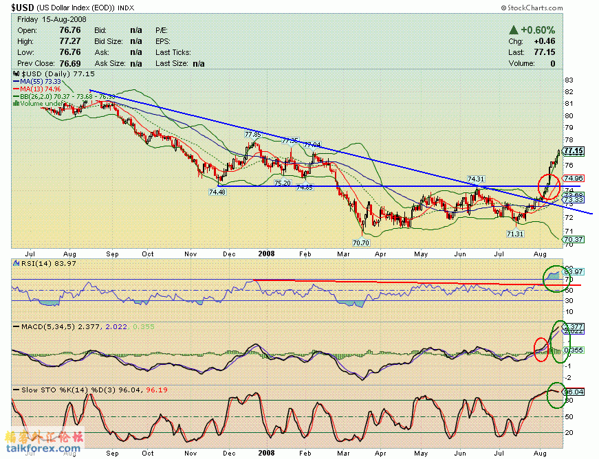 080815 usdx d.GIF