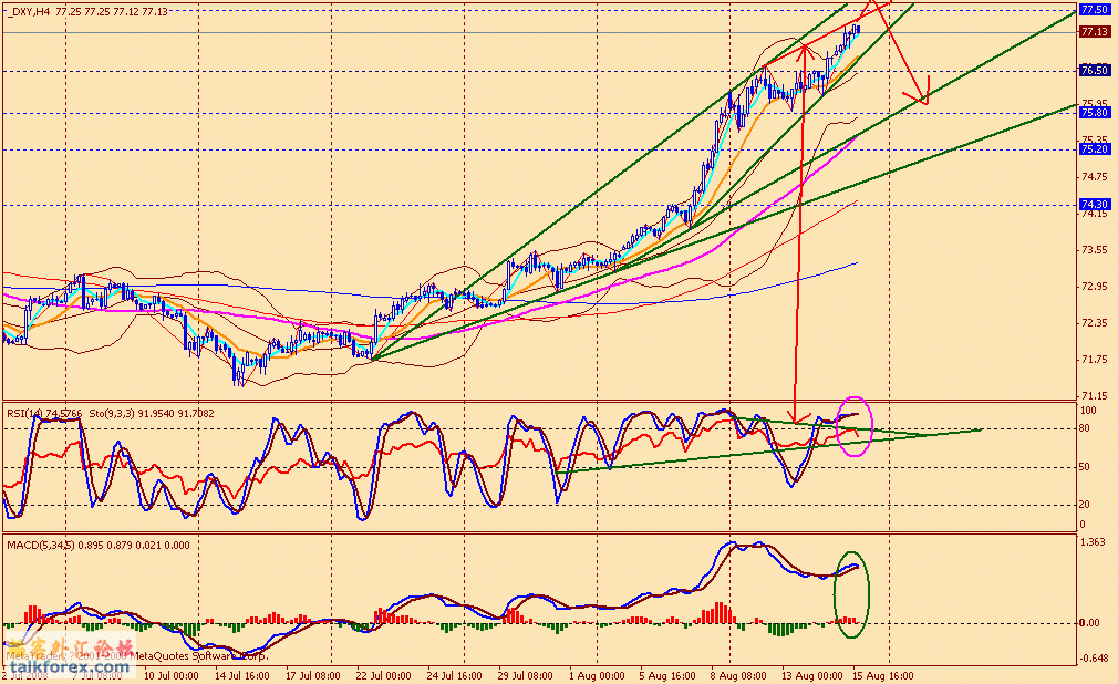 usdx 4h 080815.gif
