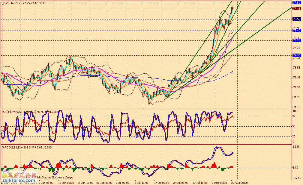 usdx 4h1 080815.gif