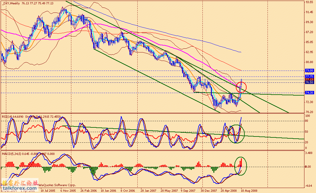 usdx w 080815.gif