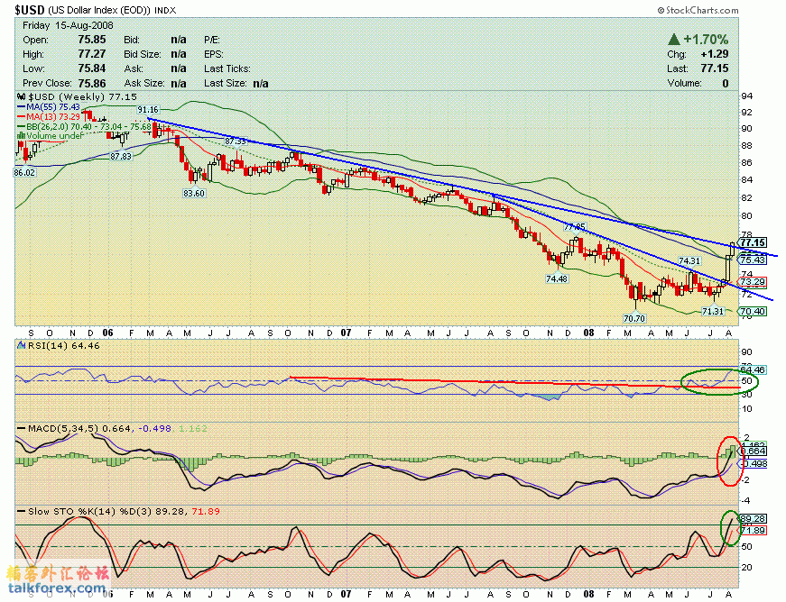 080815 usdx w.GIF