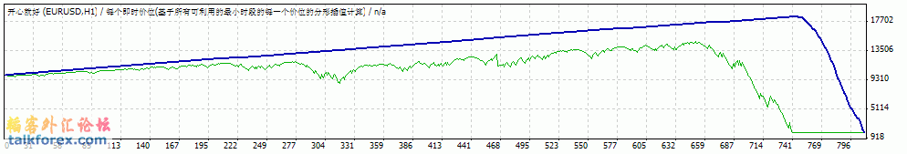 TesterGraph.gif