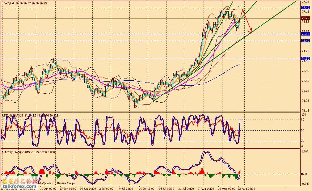 usdx 4h1 080822.gif