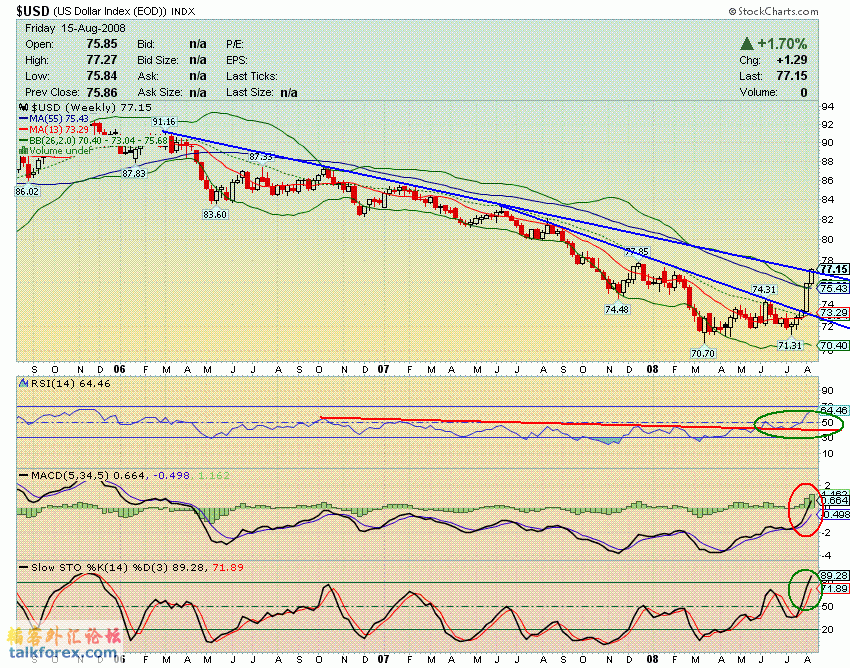 080815 usdx w.GIF