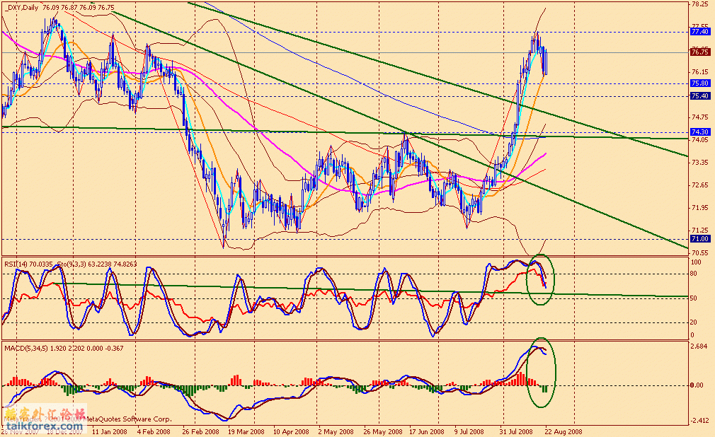 usdx d 080822.gif