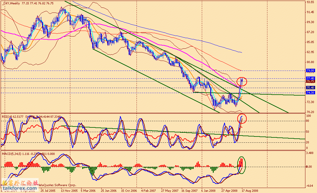 usdx w 080822.gif