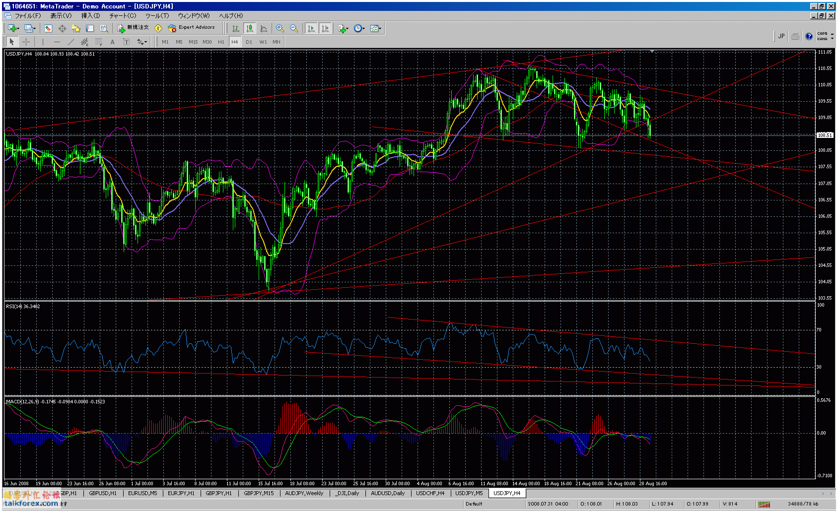 20080829usdjpy.gif