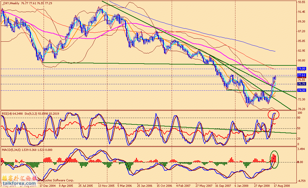 usdx w 080829.gif