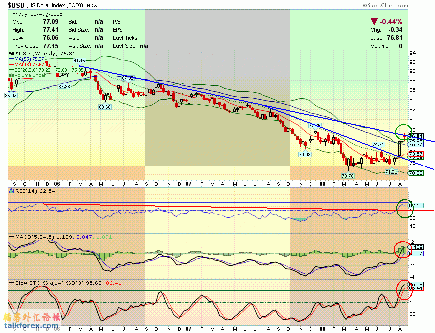 080822 usdx w.GIF
