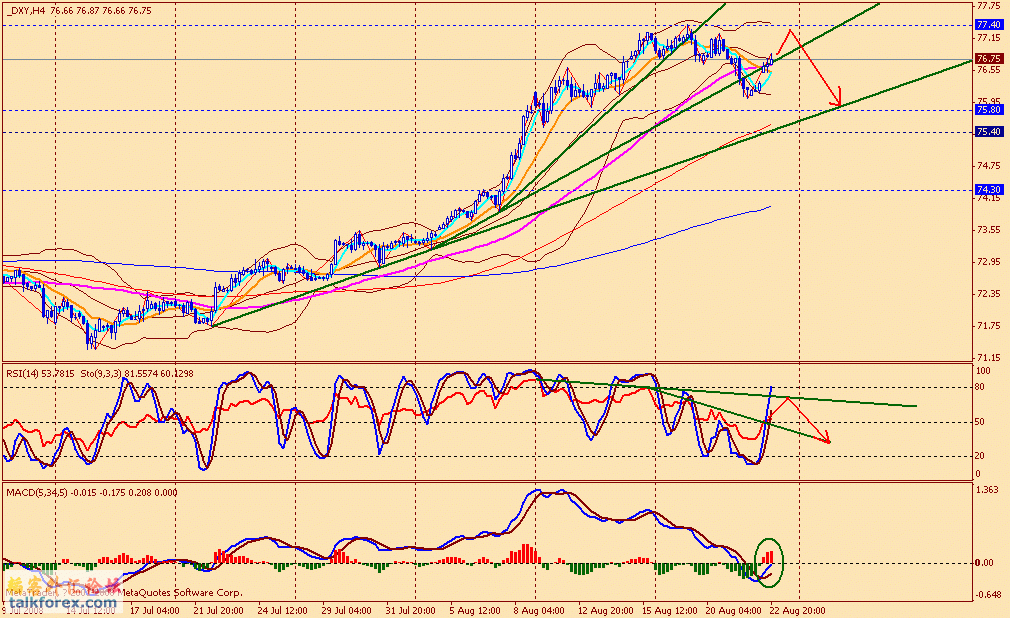 usdx 4h 080822.gif