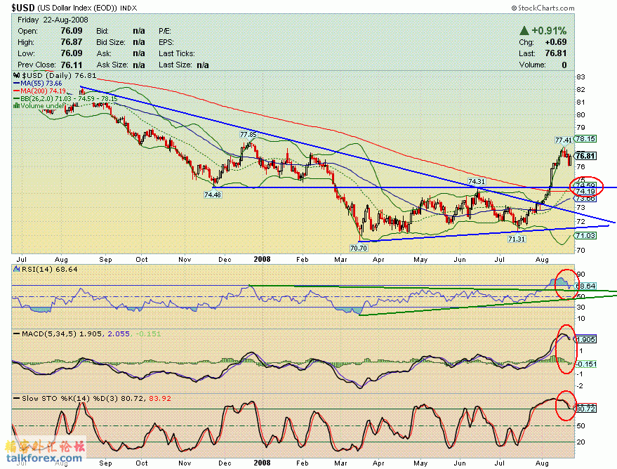 080822 usdx d.GIF