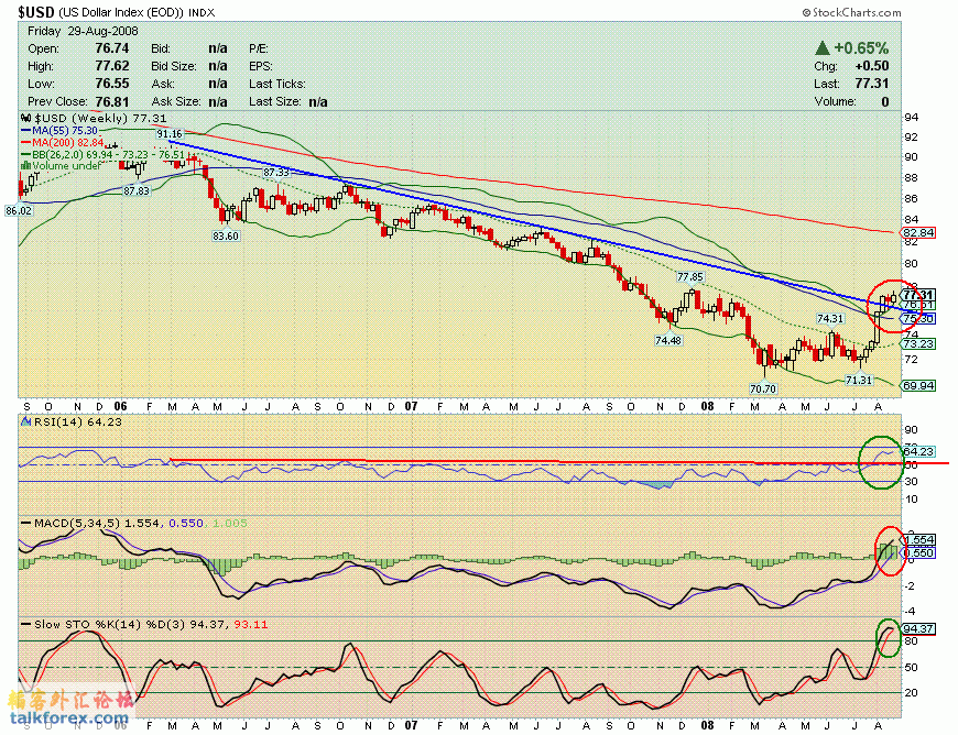 080829 usdx w.GIF