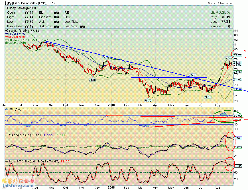 080829 usdx d.GIF