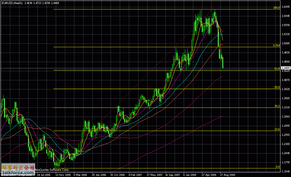 eur 20080903.gif