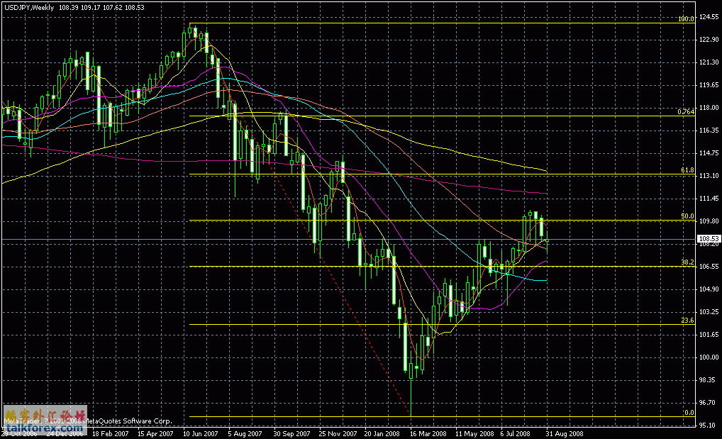 jpy 20080903.gif