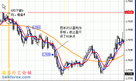 20080902 M5进出场点.gif