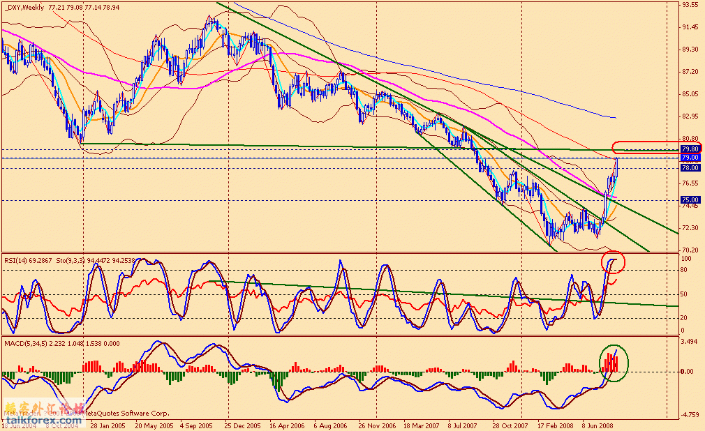 usdx w 080905.gif