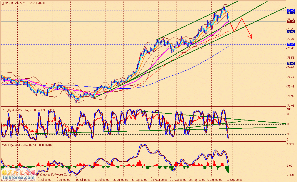 usdx 4h1 080912.gif