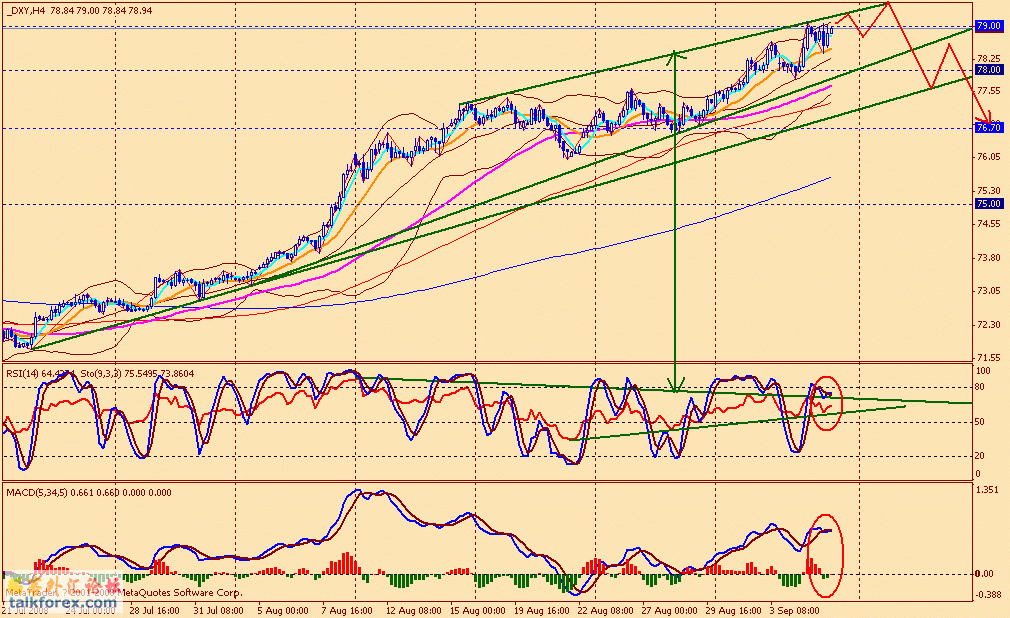 usdx 4h 080905.gif