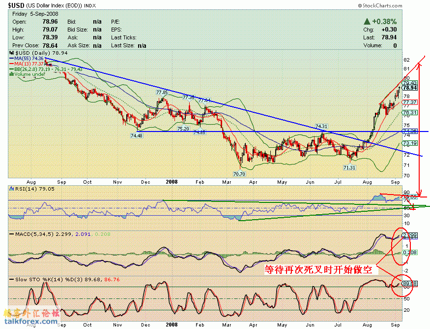 080905 usdx d.GIF