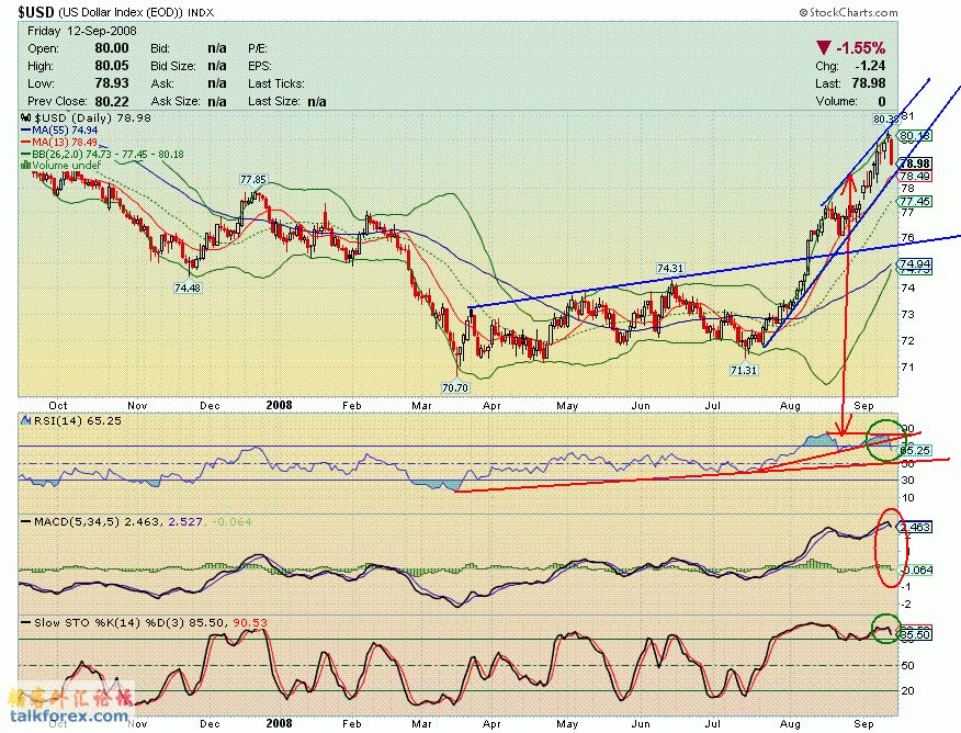 080912 usdx d.GIF
