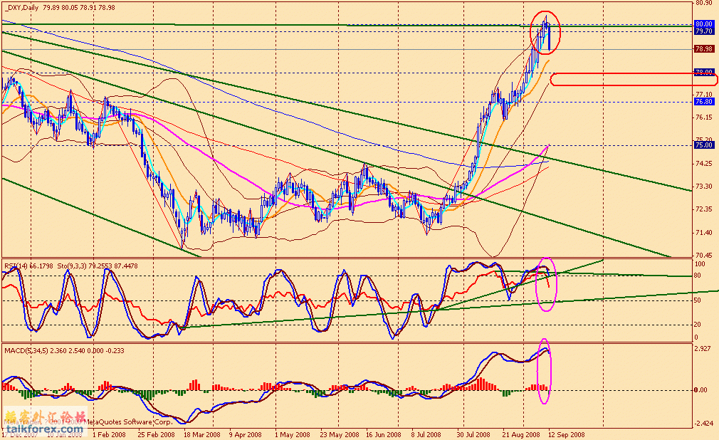 usdx d 080912.gif