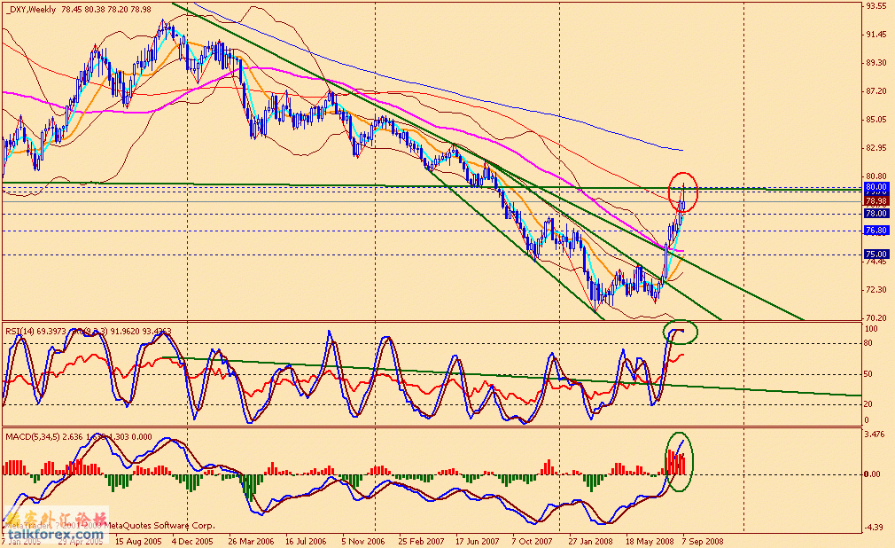 usdx w 080912.gif