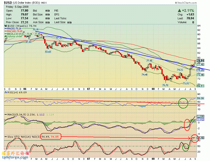 080905 usdx w.GIF