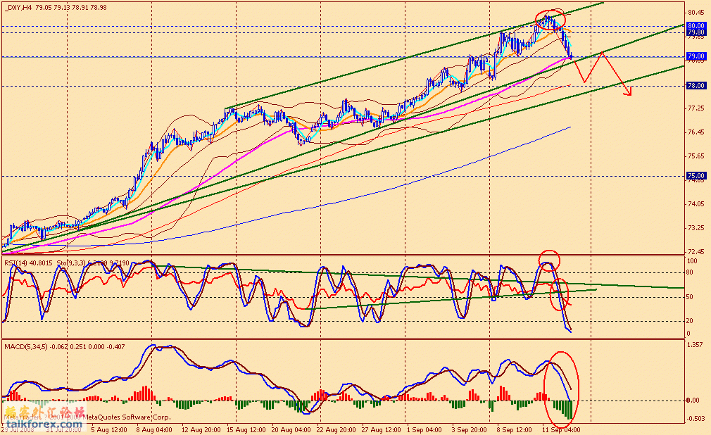 usdx 4h 080912.gif