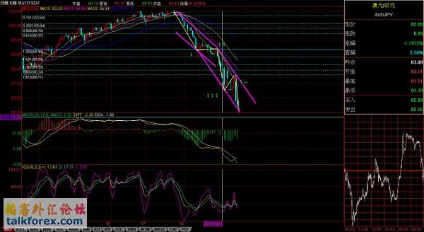 9-15-2008 AUDJPY (day) (600x328).jpg