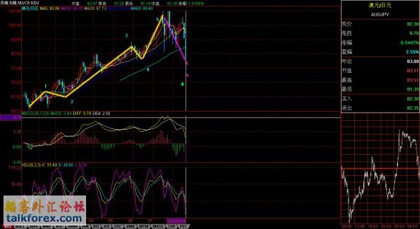 9-15-2008 AUDJPY (m) (600x328).jpg