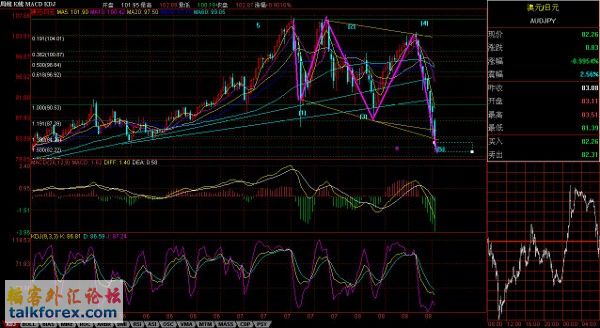 9-15-2008 AUDJPY (w) (600x328).jpg