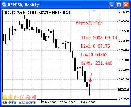Fxproweekly20080914.jpg