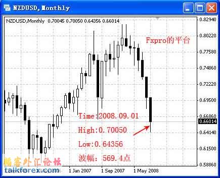 Fxpromonthly20080901.jpg