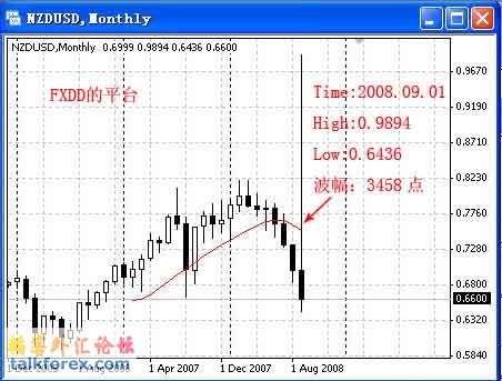 FXDDmonthly20080901s.jpg