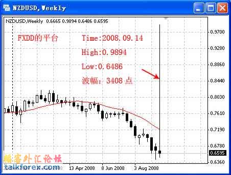 FXDDweekly20080914s.jpg