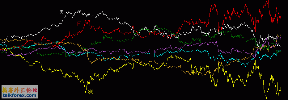 G7USD.gif