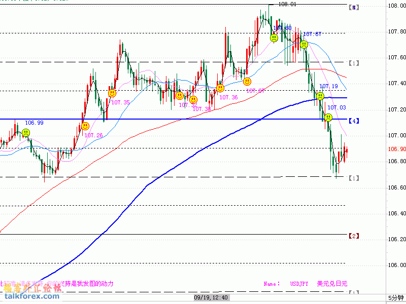 USDJPY-20080919-1.gif