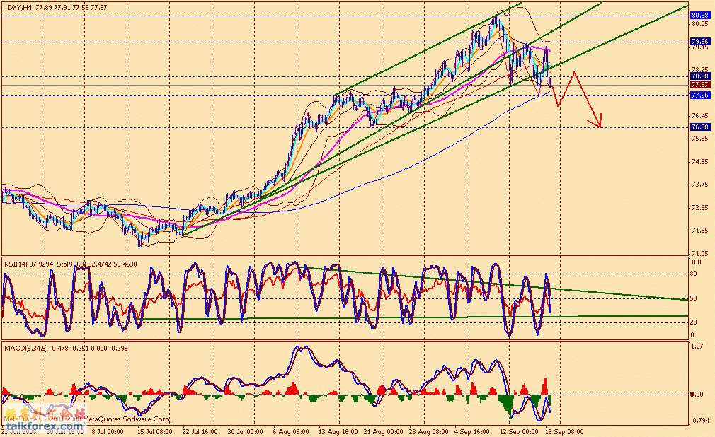 usdx 4h1 080919.gif